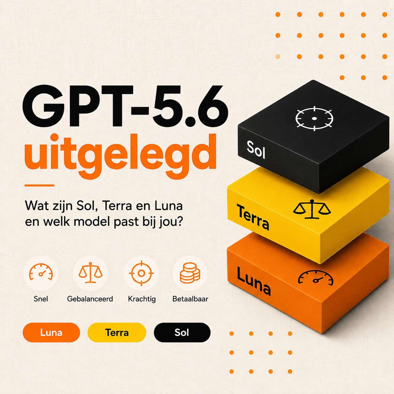 Gpt 56 Uitgelegd